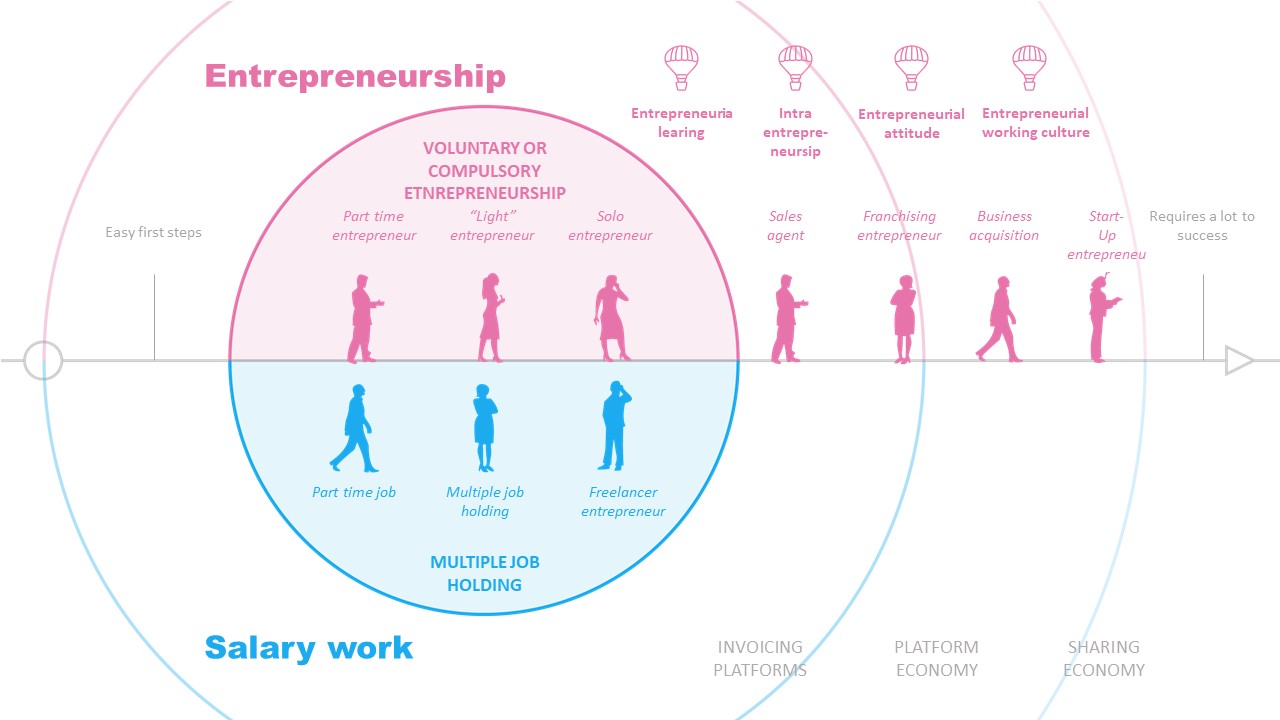 Different Forms of Entrepreneurship.jpg